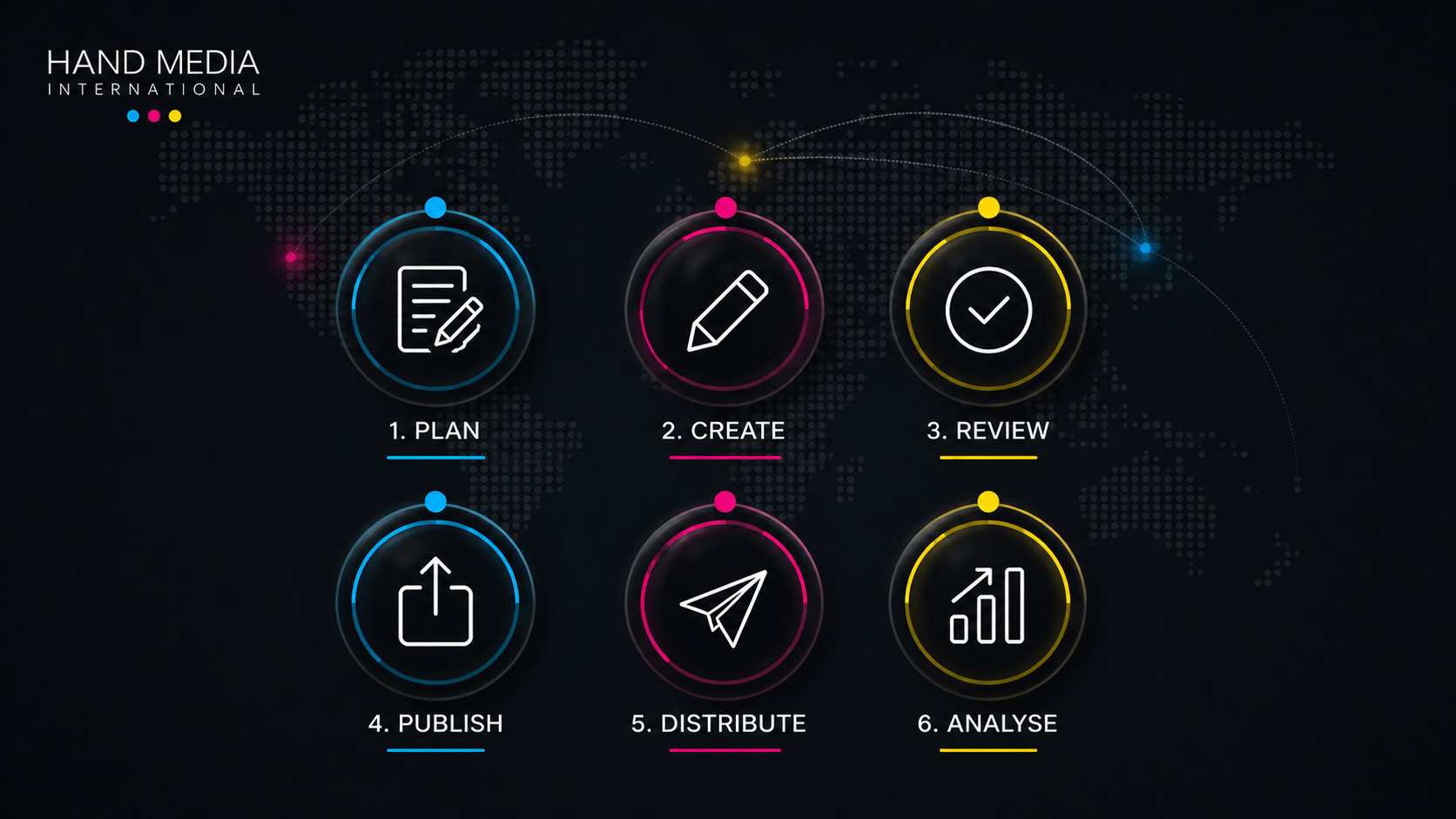 Workflow Hand Media